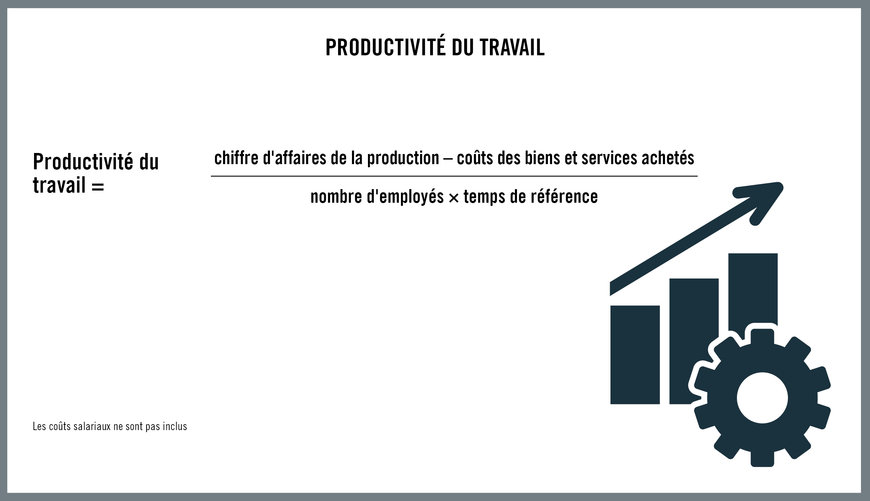 Comment le développement durable s'applique à l'industrie